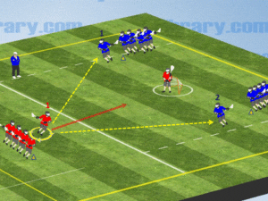 2 on 1 cross over basic setup offense low defense high