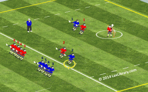 1 on 1 Dodging with crease slide basic setup