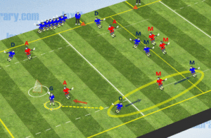 clear 2 on 1 up sideline