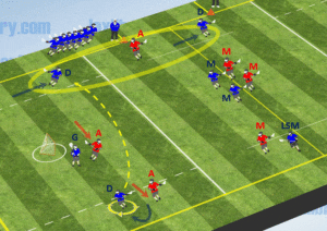 clear redirect over pass