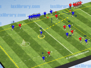 substitution box defense clear play