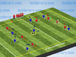 substitution box defense clear play