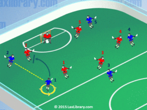 box lacrosse pass down pick down offense play