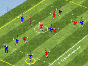 two minute possession practice drill