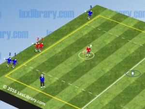 3 on 2 bucket practice drill major league lacrosse tryouts