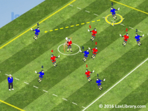 man up sneak from x wheel lacrosse play
