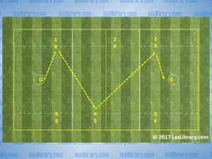 six line passing catching practice drill