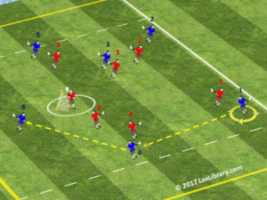 7 on 6 defense goalie double team x play