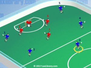 box lacrosse 5 on 3 man up play
