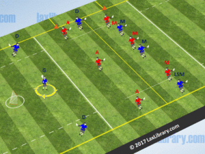 3 1 3 deep zone ride lacrosse defense play