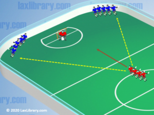box lacrosse 2 on 1 cross over pregame warm up practice drill