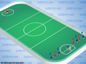 box lacrosse 4 on 3 to 3 on 2 double break practice drill