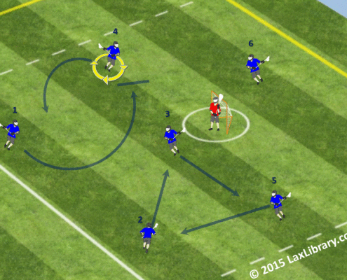 pass down pick down lacrosse offense play