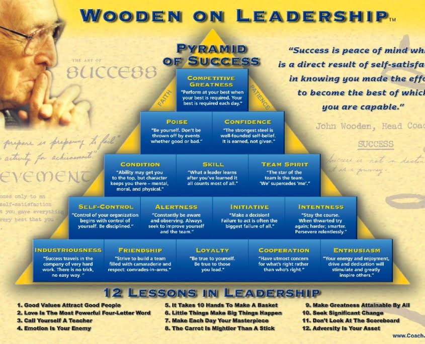 john wooden pyramid thinking success